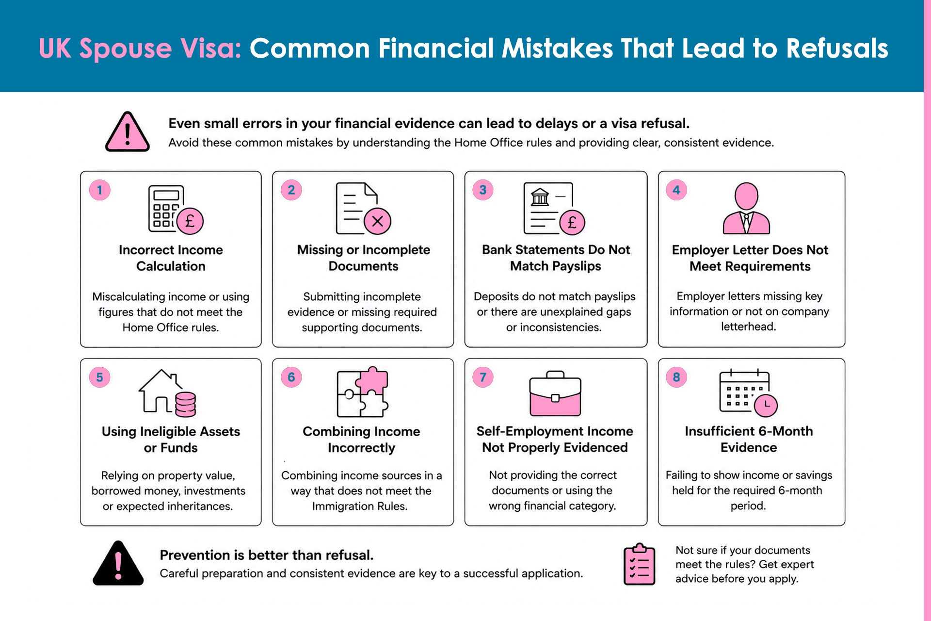 uk-spouse-visa-financial-requirement-flowchart