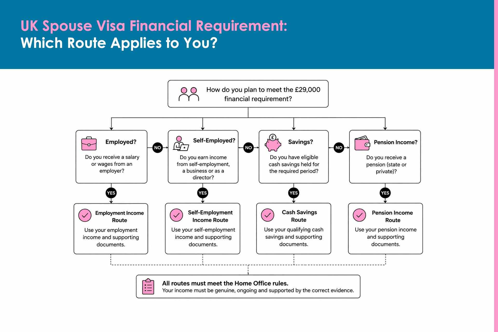 uk-spouse-visa-financial-requirement-which-route-applies-to-you
