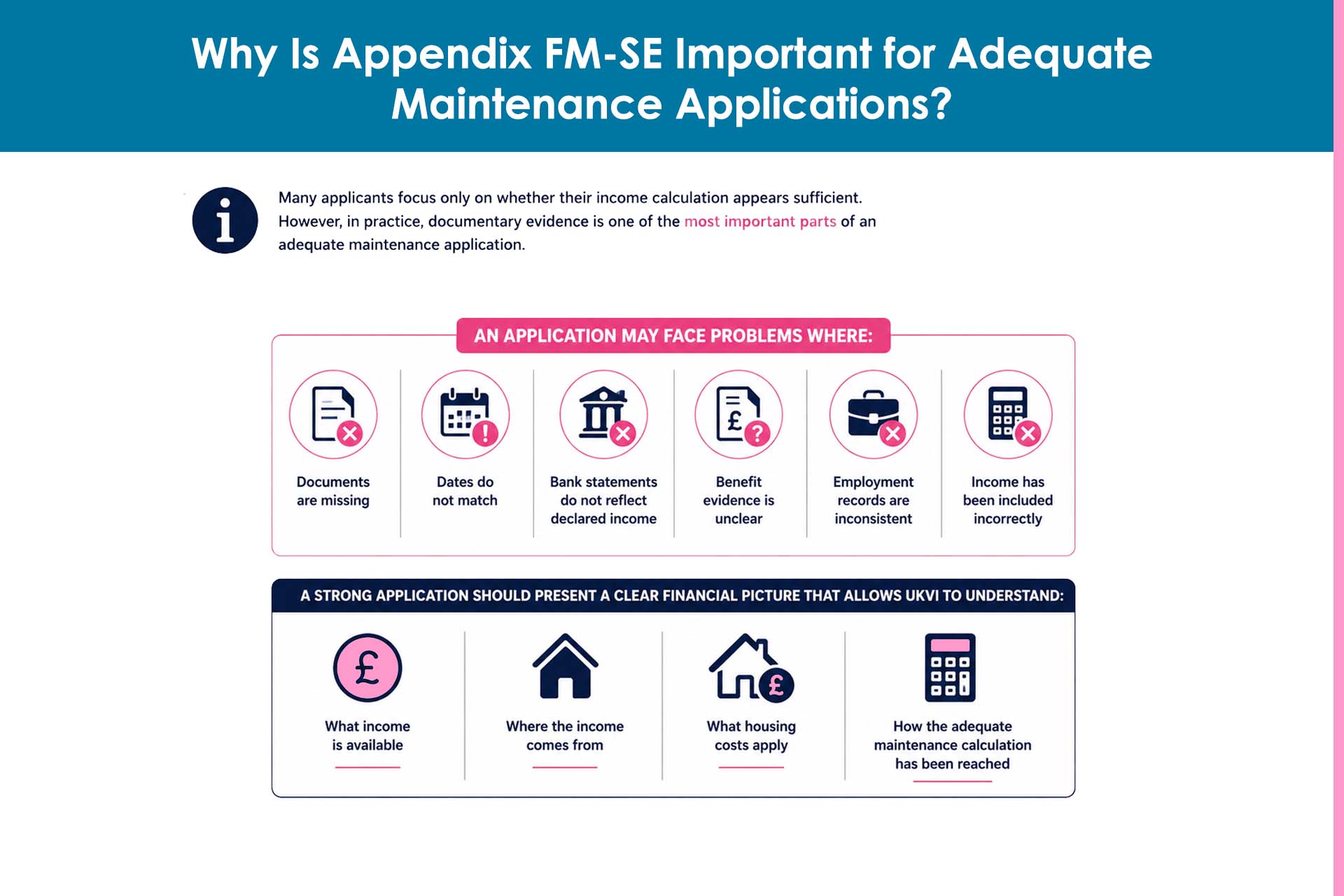 why-is-appendix-fm-se-Important-for-adequate-maintenance-applications