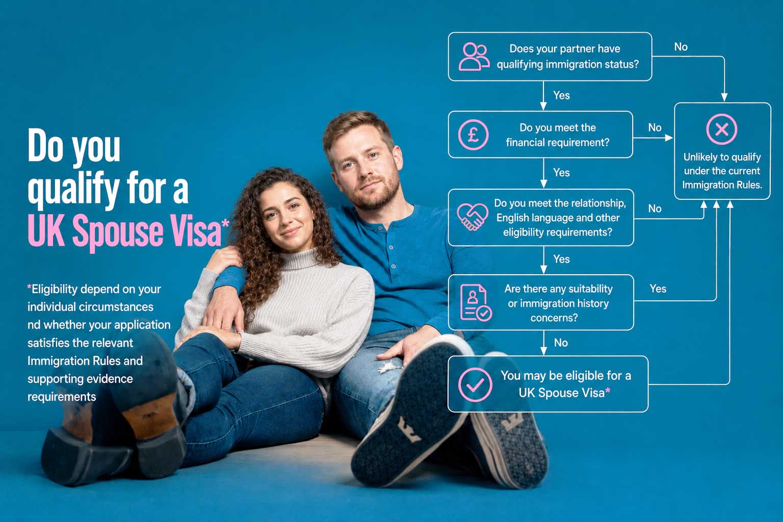 do-you-qualify-for-a-uk-spouse-visa
